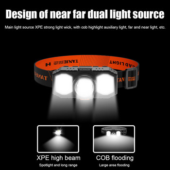 XPE COB LED Προβολέας USB Επαναφορτιζόμενος Φωτιστικός Προβολέας Φορητός Φακός Προβολέα Αδιάβροχο Νυχτερινό Ψάρεμα Πεζοπορία Φωτισμός εξωτερικού χώρου