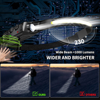 Сензорен фар COB LED фар USB акумулаторна предна лампа 10 режима на осветяване Супер ярки фарове с вградена батерия
