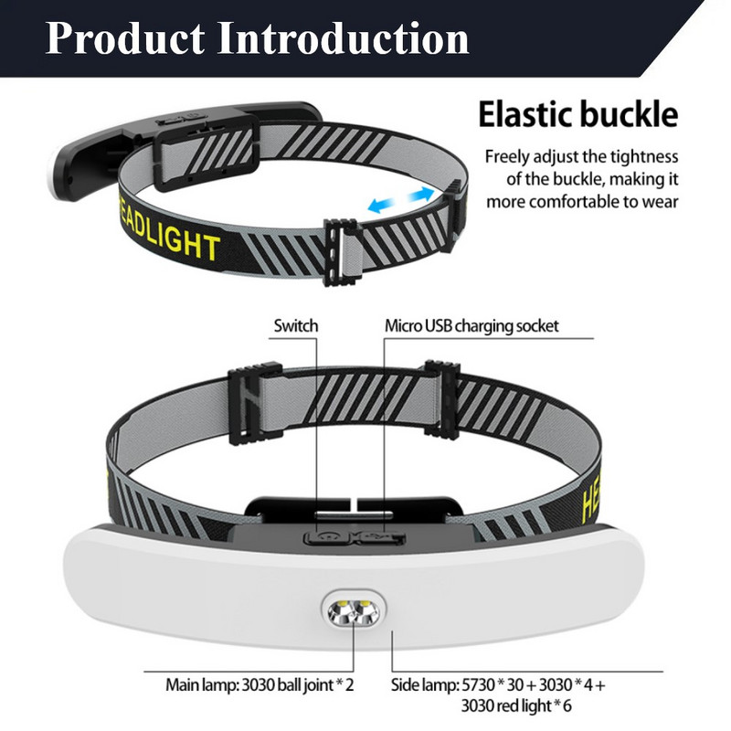 Nou far reîncărcabil prin USB Proiector mare Far multifuncțional montat pe cap Lumină puternică de pescuit pentru camping