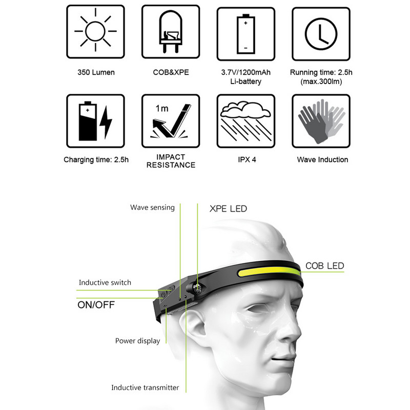Lampă frontală XPE COB LED, lanternă reîncărcabilă prin USB, comutator inductiv, far, extensibil, cu senzor puternic