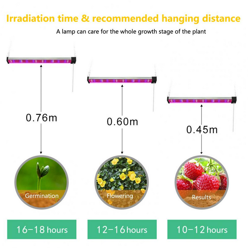 Denné svetlo na rast rastlín, farebné výplňové svetlo, plne spektrálne LED rastové svetlo na hydroponické rastliny