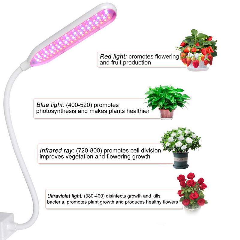 80W LED Grow Light DC 5V Teljes spektrumú Fitolampy USB termesztő lámpa Piros Kék Led Növénytermesztő Lámpák Fito lámpák Virágokhoz Zöldségekhez