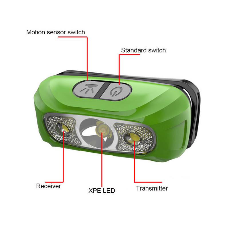 5W XPE LED Mini far de alergare Senzor de mișcare Cap de pescuit Lanternă 600mA USB Cort de camping Lanternă SOS Iluminare intermitentă