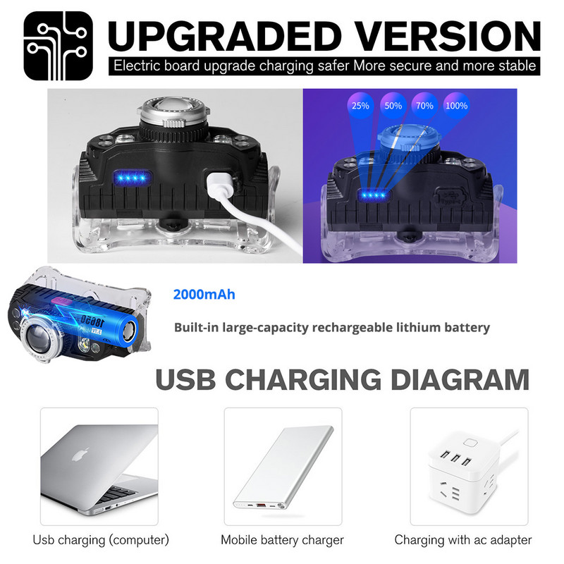 Far cu LED reîncărcabil super luminos, far cu 7 margele de lampă, far impermeabil pentru pescuit, far de lucru cu magnet