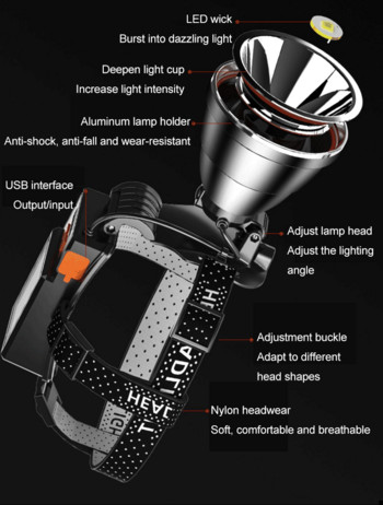 Фар Индукционен фар Акумулаторен LED фар Супер ярка светкавица Водоустойчиво фенерче за къмпинг и лов