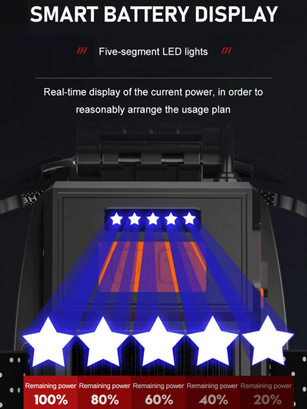 Far Far cu inducție Far cu LED reîncărcabil Super Bright Flash Head Light Impermeabil Camping Vanator Torta