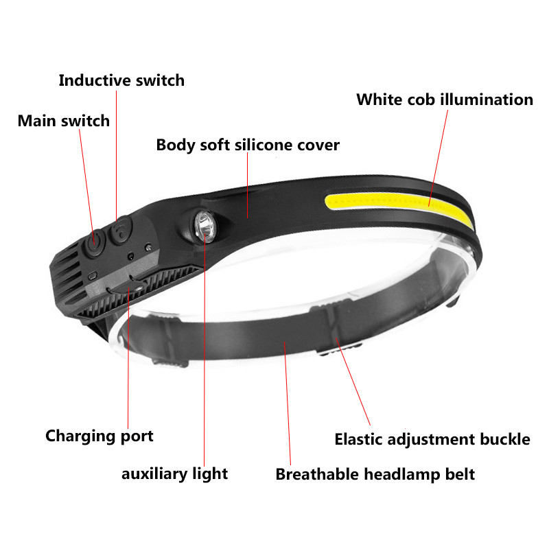 COB LED prenosná baterka s reflektorom, mini multifunkčná silná indukčná čelovka, Cob, vonkajšie dobrodružstvo, rybolov
