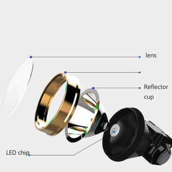 USB акумулаторна LED фара Headlight frontale Torches hoofdlamp Фенерче linterna cabeza head lamp Светлина за къмпинг