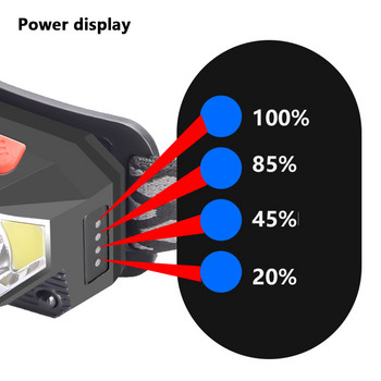 Αισθητήρας XP-G Q5 Προβολέας LED με δυνατότητα ζουμ με ενσωματωμένη μπαταρία Προβολείς προβολέων Φώτα που λειτουργούν αδιάβροχο λευκό & κόκκινο χρώμα C02