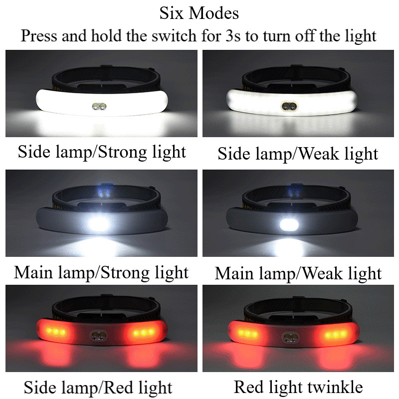 Jauns USB uzlādējams priekšējais lielais prožektors, daudzfunkcionāls priekšējais lukturis, kas piestiprināts pie galvas spēcīgas gaismas makšķerēšanas gaisma kempingiem