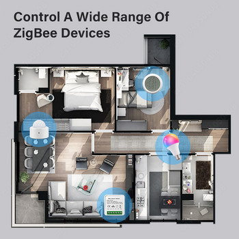 Tuya ZigBee 3.0 Smart Gateway Hub Multi-Mode Smart Home Bridge WiFi Bluetooth APP Ασύρματο τηλεχειριστήριο για Alexa Google Home