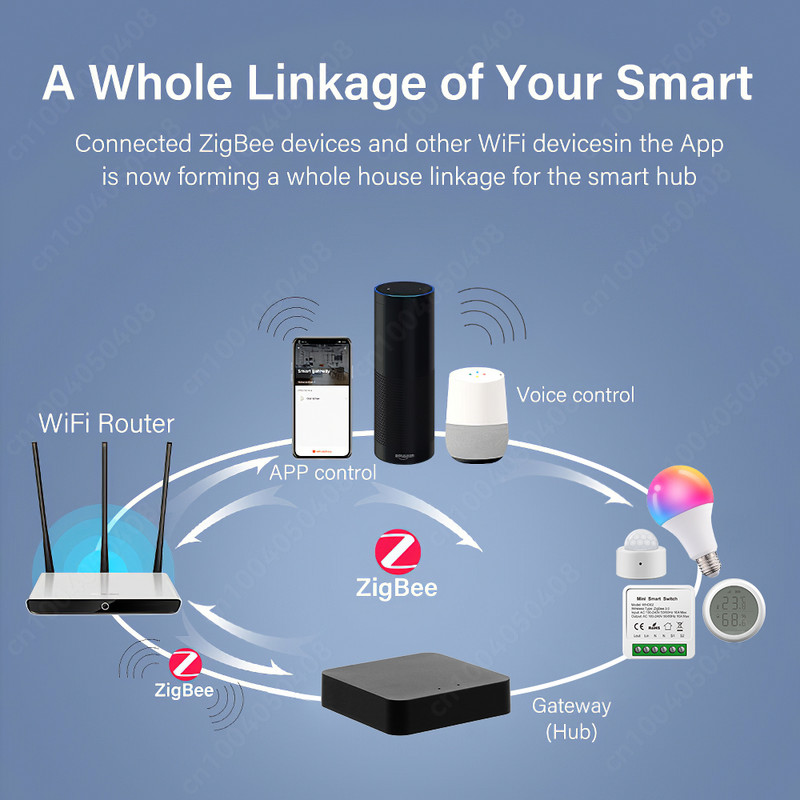 Tuya ZigBee 3.0 Smart Gateway Hub Multi-Mode Smart Home Bridge WiFi Bluetooth APP bezvadu tālvadības pults Alexa Google Home