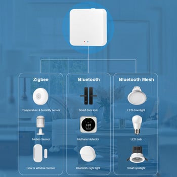 Tuya ZigBee Smart Gateway Multi-mode ZigBee Bluetooth Mesh Hub Работа с приложението Tuya Smart Life Гласов контрол чрез Alexa Google Home