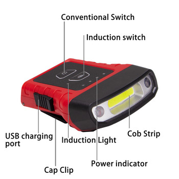 Преносим COB LED капачка Clip Light Интелигентен инфрачервен сензор за движение Фар Водоустойчив фар Индукционна аварийна светлина Челно фенерче