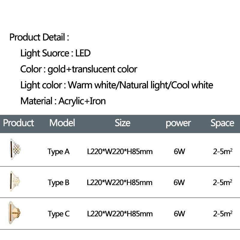 Dekorácie do domácnosti LED nástenné svietidlá Vnútorné kreatívne nástenné svietidlá do obývačky, spálne, nočné svetlo, uličky, chodby, dekoračné osvetlenie