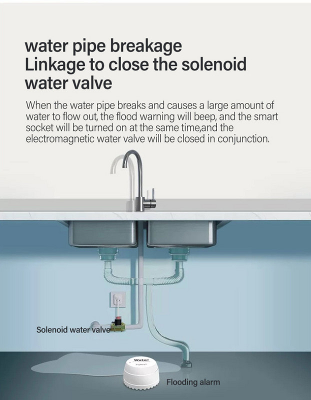 Tuya Zigbee Inteligentný detektor úniku vody Senzor inteligentnej domácnosti so senzorom zaplavenia vodou s podporou brány Zigbee, aplikácia Tuya Smart Life