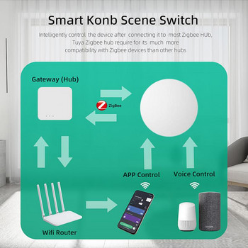 Κουμπί Tuya ZigBee Διακόπτης σκηνής Αυτοματισμός με τροφοδοσία μπαταρίας Έξυπνος διακόπτης Λειτουργεί με συσκευές Smart Life Zigbee Σύνδεση πολλαπλών σκηνών