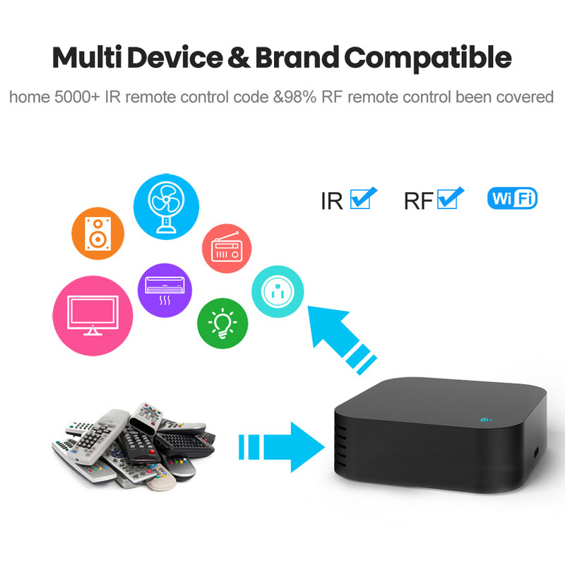ONNDO Tuya Smart RF IR Telecomandă WiFi Smart Home pentru aer condiționat TOATE TV LG TV Funcționează cu suport Alexa, Google Home