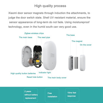 Αυθεντικά φώτα Xiaomi Mijia Intelligent Mini Door Window Pocket Size Smart Home Auto φώτα για MIhome App πακέτο πώληση
