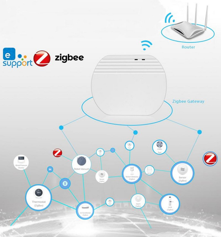 AUBESS EWelink ZigBee Smart Gateway Aplicație fără fir Smart Home Hub se conectează la produse întregi EWelink cu Intelligent Home