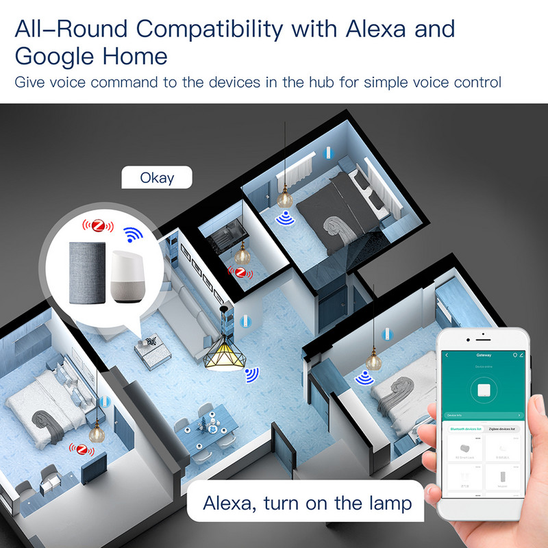 Tuya ZigBee 3.0 USB többmódú átjáró Smart Home Bridge vezeték nélküli átjáró 2MQTT Smart Life távirányító Munka az Alexa Google-lal