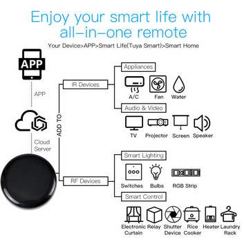 Tuya/Smart Life WiFi+RF+IR Έξυπνο τηλεχειριστήριο Ηλεκτρικό/Χειριστήριο γκαραζόπορτας 433 Appliances Φωνητικός έλεγχος Εργασία μέσω Alexa Google Home