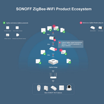 SONOFF SNZB-03 Zigbee Smart ZigBee сензор за движение детектор IR аларма интелигентна домашна сигурност работи със SONOFF ZBBridge чрез eWeLink APP