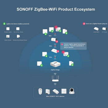 SONOFF SNZB-03 Zigbee Smart ZigBee αισθητήρας κίνησης ανιχνευτής IR Συναγερμός Έξυπνη ασφάλεια σπιτιού Εργασία με SONOFF ZBBridge μέσω της εφαρμογής eWeLink