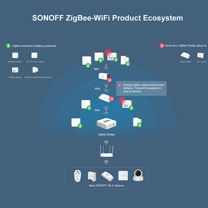 SONOFF SNZB-03 Zigbee Smart ZigBee mozgásérzékelő IR riasztás Intelligens otthoni biztonság Munka a SONOFF ZBBridge-vel az eWeLink APP-n keresztül