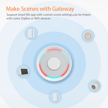 CORUI Tuya ZigBee Сензор за врата Детектори за отворена/затворена врата Приложение Дистанционно управление Samrt Домашно устройство Работа с Zigbee Gateway