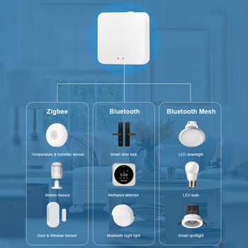 Tuya Smart Gateway ZigBee WIFI Bluetooth Smart Home Bridge Smart Life APP Безжично дистанционно работи с Alexa Google Home