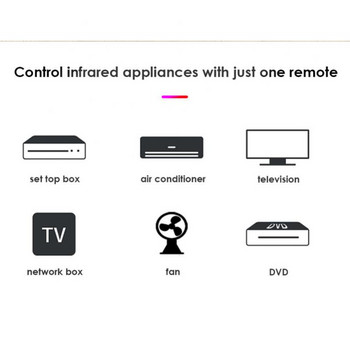 TUYA Smart IR Τηλεχειριστήριο Έξυπνο WiFi Universal υπέρυθρο Smart Home Control για τηλεόραση DVD AUD AC Λειτουργεί με Amz Alexa Google Home