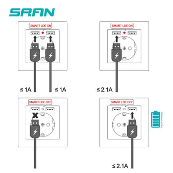 SRAN EU Захранващ контакт с usb зареждане за дома, Type-c Usb щепсел 5V 2A PC панел 86*86mm Usb стенен контакт LED ON/OFF 16A Outlet