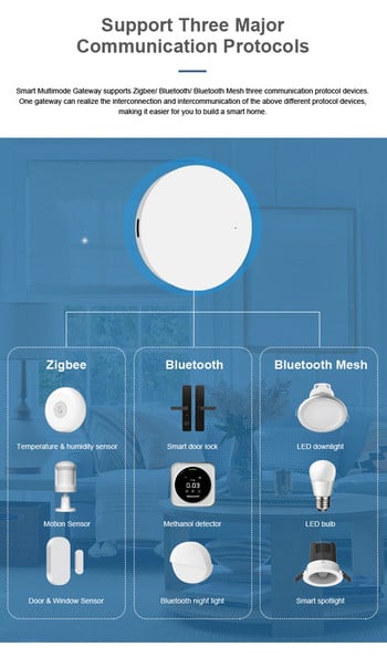 Tuya ZigBee Gateway Multi-model Hub Smart Home Bridge Bluetooth Smart Life APP Ασύρματο τηλεχειριστήριο Λειτουργεί με την Alexa Google