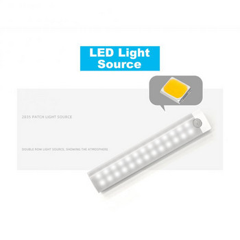 Αισθητήρας κίνησης 20mm Φως νύχτας Ασύρματο μαγνητικό φως LED USB Επαναφορτιζόμενο φωτιστικό ντουλάπας για κρεβατοκάμαρα κουζίνας