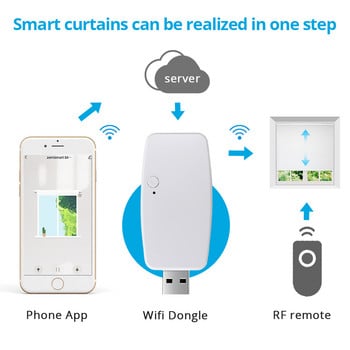 Zemismart Tuya Wifi USB ключ за Am15 RF ролетен сенник Motor App Control Mini Design Smart Curtain Motor