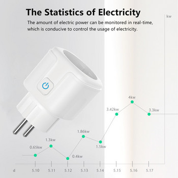 Tuya EU Plug 20A WIFI Remote Timer Power Monitor Smart Socket Работи с Google Home Alice Alexa Smartlife App Timing Control