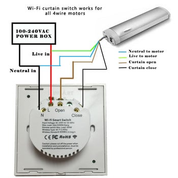 eWeLink WiFi Smart Curtain Blind Switch за ролетни щори Електрически Cutain моторизирани щори Гласов контрол от Alexa