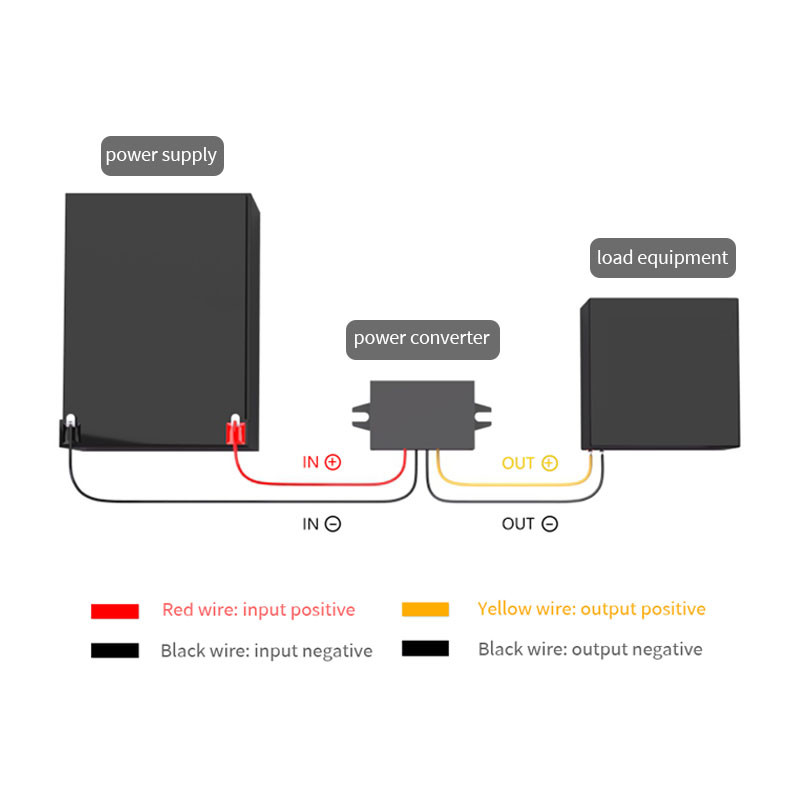 12 V kuni 5 V muundur 12 V kuni 3,3 V 3,7 V 4,2 V 6 V 7,5 V 9 V alalisvoolu trafo 3 A Buck moodul Toiteadapter Kontroller Regulaator Inverter