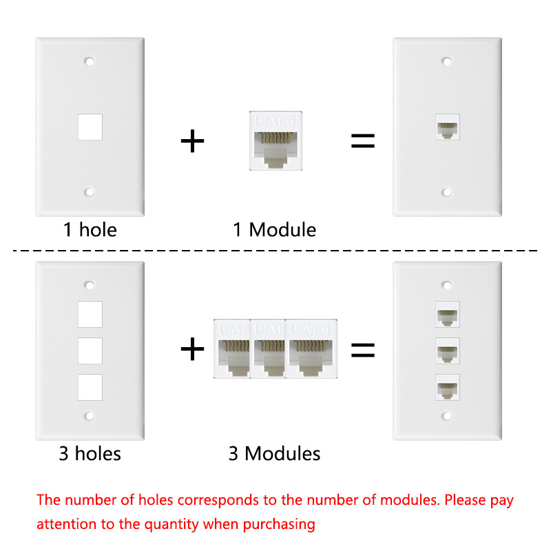 Seria YW1- 1 2 3 4 6 porturi Priză HDMI CAT3 TEL Cat5e CAT6 LAN Rețea TV prin satelit USB Mufă de date Keystone DIY Scoket Panel