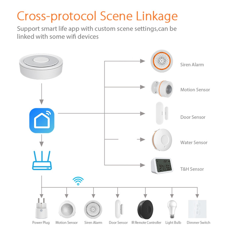 AT14 Zigbee Gateway Tuya HUB Wireless Bridge Smart Home Telecomandă Protocolul Zigbee 3.0 Funcționează pentru Alexa Google Home