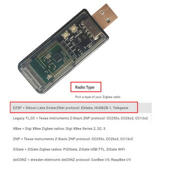 1 ΤΕΜ Zigbee 3.0 USB Dongle Zigbee Gateway Analyzer ZHA NCP Home Assistant Openhab