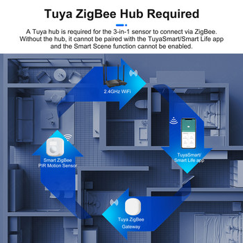 GIRIER Tuya ZigBee Smart Scene Switch PIR Αισθητήρας ανθρώπινης κίνησης με ανιχνευτή φωτός Wireless 3-in-1 Works Smart Life APP