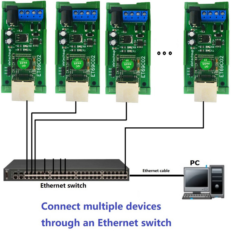 RS485 Modbus RTU TCP Ethernet hálózatra UDP TCP kliens szerver MQTT átalakító soros port szerver PLC PTZ kamerához
