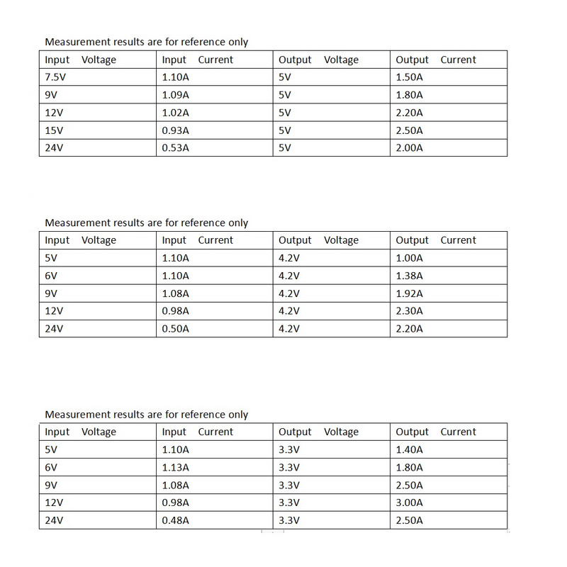 2A DC-DC 4,5V–27V kuni 3,3V 4,2V 5V Buck-muunduri moodul DD4012SA DD2712SA L7805 Täiendatud versioon plaat