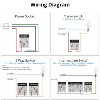 Shawader EU Plug Power Wall USB Type C Socket Превключвател за налягане Стъклен панел от закалена пластмаса Европейски правоъгълен изход Домашен офис