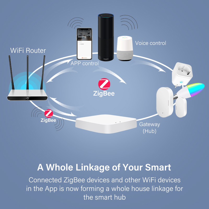 Aubess Tuya ZigBee Smart Gateway Hub Smart Home Bridge Smart Life APP belaidis nuotolinio valdymo pultelis veikia su Alexa Google Home