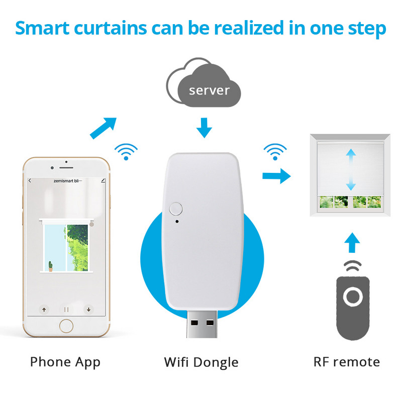 Blindsmart Tuya Inteligentný Wifi USB adaptér pre Am15 RF motor rolety ovládaný aplikáciou Mini dizajn Inteligentný motor závesu