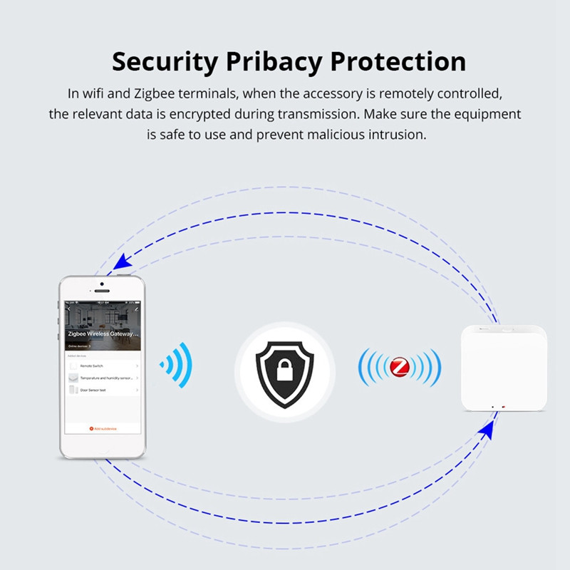 Zigbee Smart Gateway Hub Smart Home Bridge Smart Life APP Telecomanda fără fir funcționează cu Alexa Google Home
