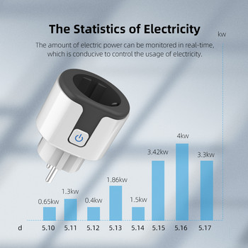 Έξυπνη πρίζα AXUS Tuya WiFi 16A/20A EU Smart Socket with Power Monitoring Λειτουργία χρονισμού Φωνητικός έλεγχος Υποστήριξη Alexa Google Home